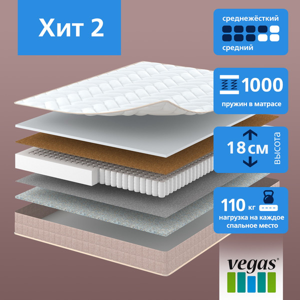 Изображение товара Детский матрас Vegas Хит 2 70x160