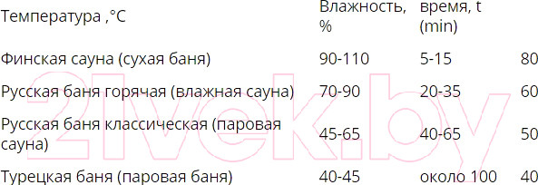 Изображение товара Печь-каменка Везувий Легенда Стандарт 12 (ДТ-3)