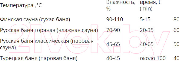 Изображение товара Печь-каменка Везувий Легенда Стандарт 12 (ДТ-3С)