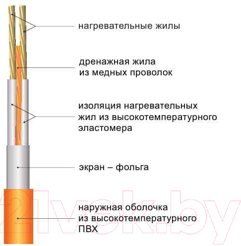 Изображение товара Теплый пол электрический Wirt LTD 42.5/850