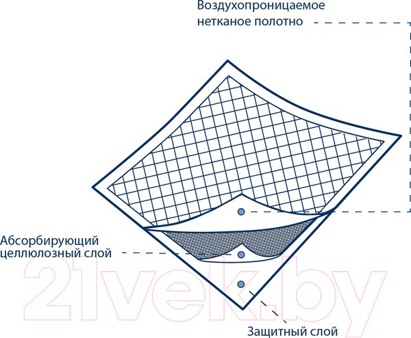 Изображение товара Набор пеленок одноразовых впитывающих LINO 60x90 (10шт)