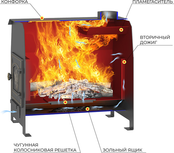 Изображение товара Печь отопительно-варочная Везувий Комфорт 300 (ДТ-3)