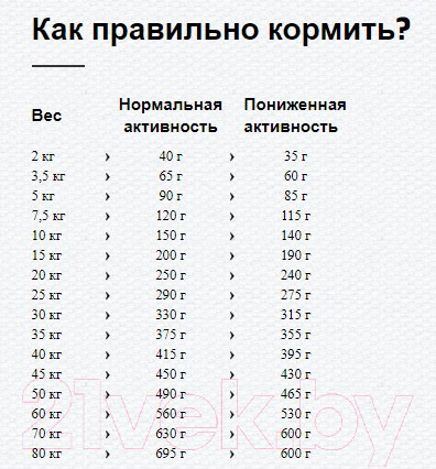 Изображение товара Сухой корм для собак Happy Dog Supreme Sensible Toscana Adult Ente & Lachs (4кг)