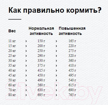 Изображение товара Сухой корм для собак Happy Dog Supreme Sensible Irland Lachs & Kaninchen (12.5кг)