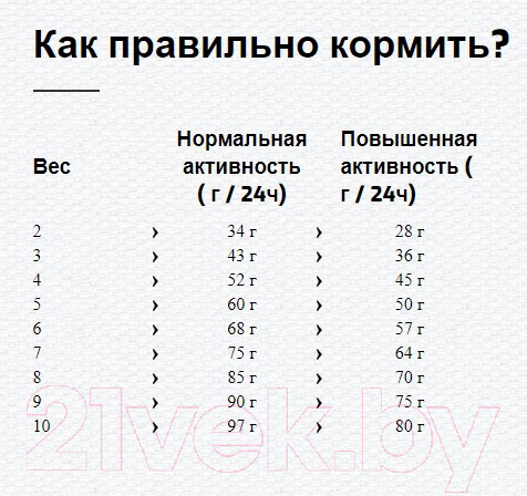 Изображение товара Сухой корм для кошек Happy Cat Vet Struvit Adult 30/15 (4кг)