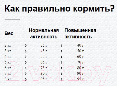 Изображение товара Сухой корм для кошек Happy Cat Minkas Perfect Mix Домашняя птица, рыба и ягненок / 70415 (4кг)