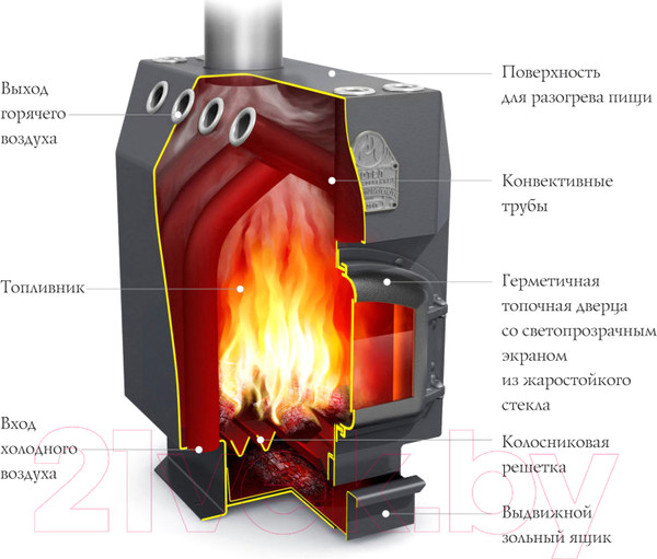 Изображение товара Печь отопительная ТМФ Инженер Уголь (ЧД, ЧК, ЗГ, ТВ)