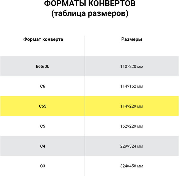 Изображение товара Конверт для цифровой печати Multilabel С65 / 225А (10шт, радуга)