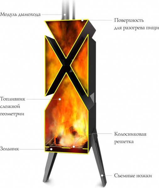 Изображение товара Печь отопительная ТМФ Шеврон 15100
