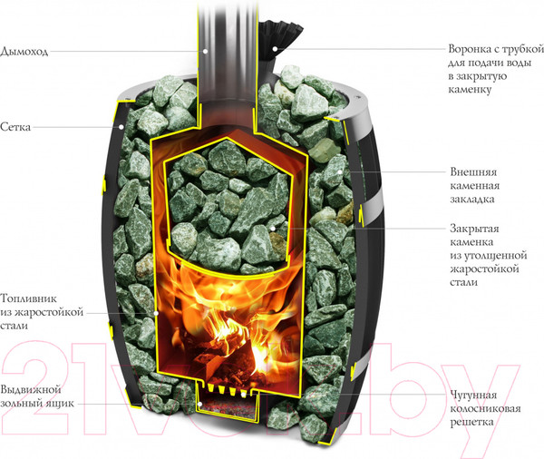 Изображение товара Печь-каменка ТМФ Саяны II Inox Витра ЗК 36003