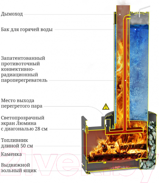 Изображение товара Печь-каменка ТМФ Скоропарка III Inox Люмина Б 35400 (черная бронза)