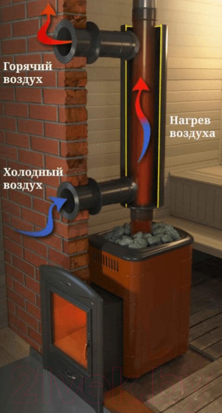 Изображение товара Теплообменник на трубу дымохода ТМФ 115 1/0.5мм 0ю65м н/ст 3чб / 57301