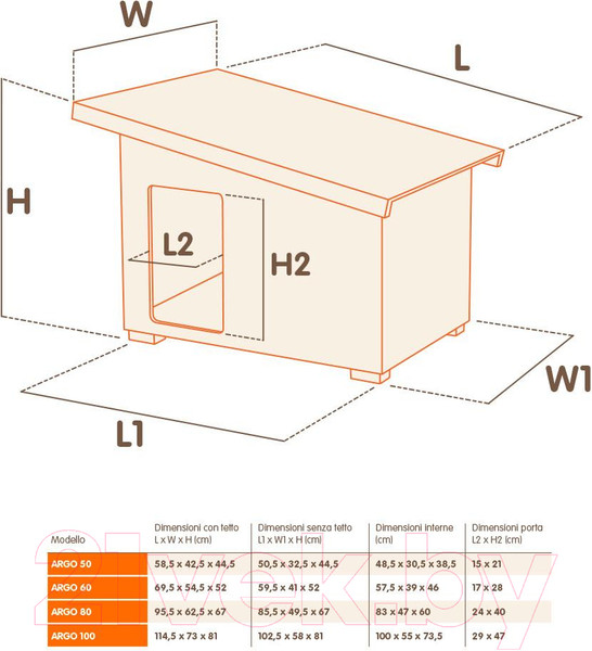 Изображение товара Будка для собак Ferplast Argo 50 / 87027100