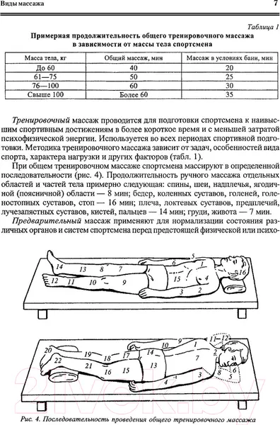 Изображение товара Книга АСТ Все про массаж (Васичкин В.)