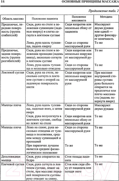 Изображение товара Книга АСТ Все про массаж (Васичкин В.)