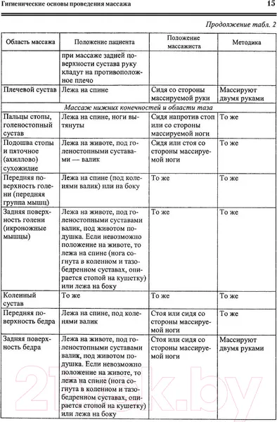 Изображение товара Книга АСТ Все про массаж (Васичкин В.)