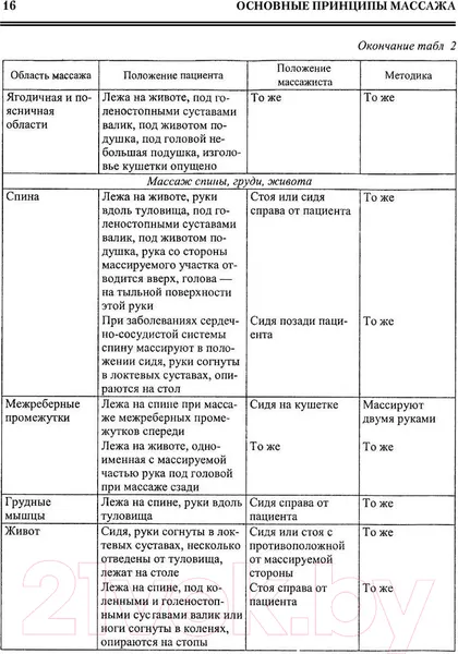 Изображение товара Книга АСТ Все про массаж (Васичкин В.)