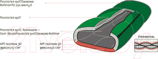 Изображение товара Спальный мешок Alexika Mountain правый / 9221.01011 (зеленый)