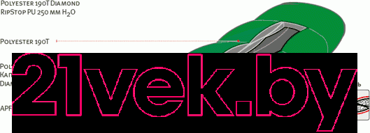 Изображение товара Спальный мешок Alexika Mountain Baby / 9226.01011 (зеленый)