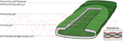 Изображение товара Спальный мешок Alexika Siberia Compact Plus правый / 9272.01011 (зеленый)
