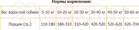 Изображение товара Сухой корм для собак Adragna Premium Daily Fish (20кг)