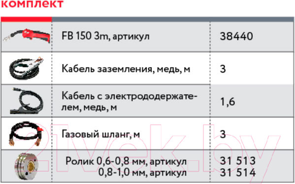 Изображение товара Инвертор сварочный Fubag IRMIG 160 / 31431.1 (с горелкой)