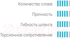Изображение товара Шланг поливочный Cellfast Green Ats 1/2" (50м)