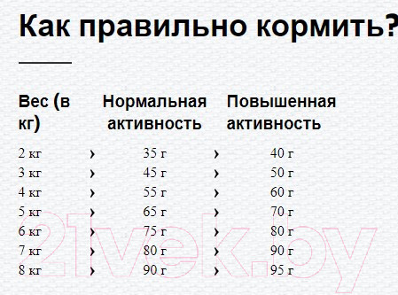 Изображение товара Сухой корм для кошек Happy Cat Minkas Sterilised / 70409 (10кг)
