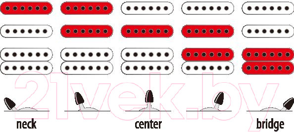 Изображение товара Электрогитара Ibanez GSA60 BS