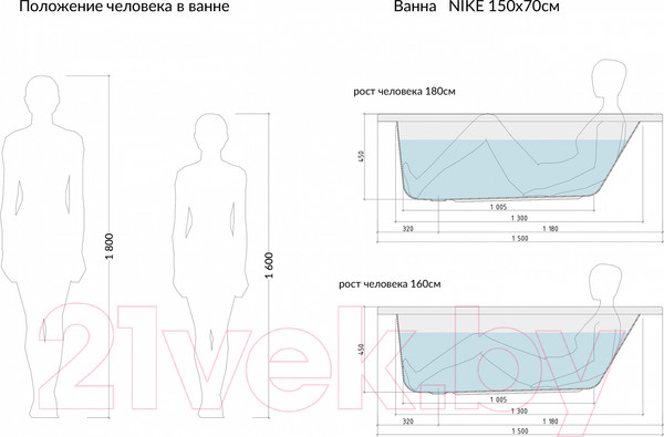 Изображение товара Ванна акриловая Cersanit Nike 150x70 (с каркасом)