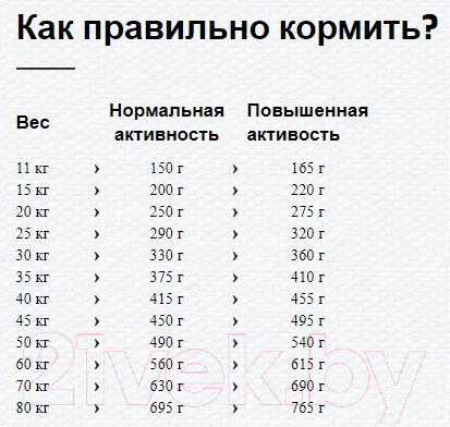 Изображение товара Сухой корм для собак Happy Dog Sensible Neuseeland / 03533 (4кг)