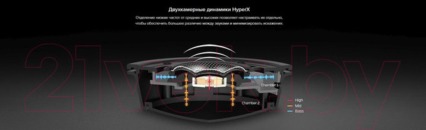 Изображение товара Наушники-гарнитура HyperX Cloud Alpha S Blackout / HX-HSCAS-BK