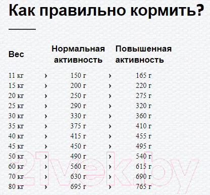 Изображение товара Сухой корм для собак Happy Dog Africa / 03547 (4кг)