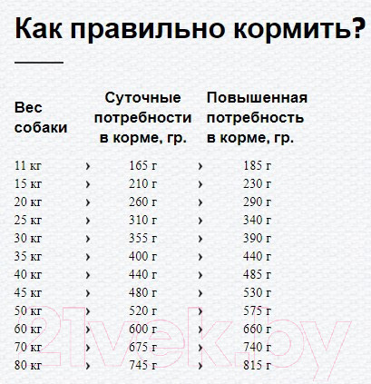 Изображение товара Сухой корм для собак Happy Dog Sensible France утка, картофель / 60554 (11кг)