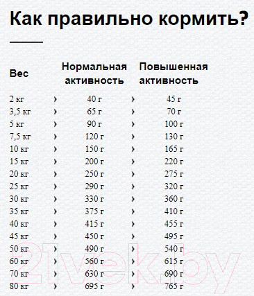 Изображение товара Сухой корм для собак Happy Dog Sensible Karibik / 60567 (11кг)