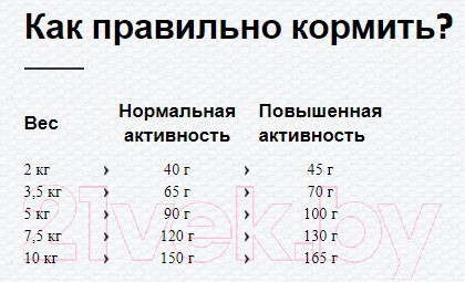 Изображение товара Сухой корм для собак Happy Dog Mini Canada / 60330 (4кг)
