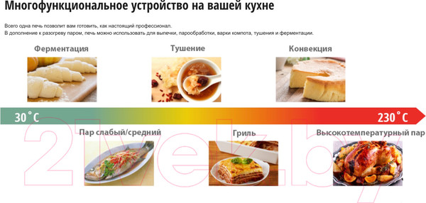 Изображение товара Ростер Panasonic NU-SC300BZPE