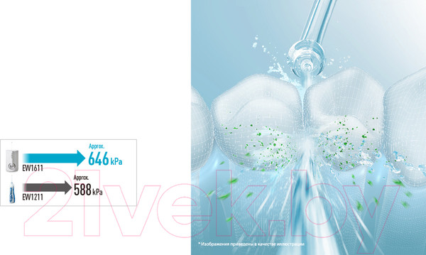 Изображение товара Ирригатор Panasonic EW1611W520