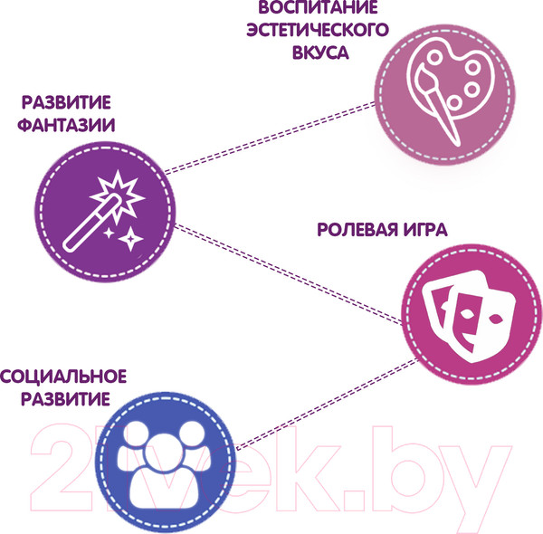 Изображение товара Набор детской декоративной косметики Bondibon Eva Moda ВВ2275