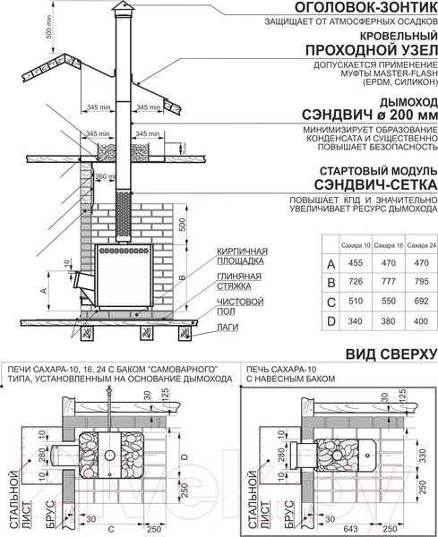 Изображение товара Печь-каменка Теплодар Сахара 16 ЛКП (2.0)