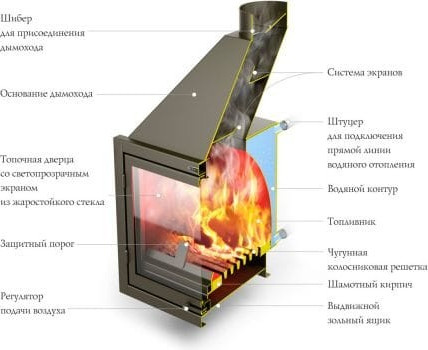 Изображение товара Каминная топка ТМФ Аквариус