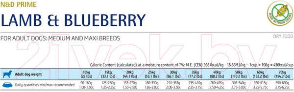 Изображение товара Сухой корм для собак Farmina N&D Prime Adult Medium/Maxi Lamb & Blueberry (12кг)