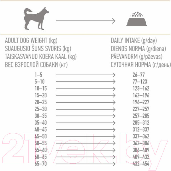 Изображение товара Сухой корм для собак Nature's Protection Weight Control Sterilised With Krill / NPS45661 (12кг)