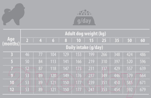 Изображение товара Сухой корм для собак Nature's Protection SC White Dogs Grain Free White Fish Junior / NPSC45830 (10кг)