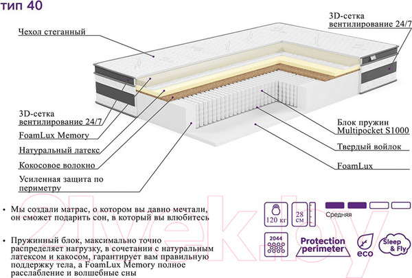 Изображение товара Детский матрас EOS Элит 40 80x160 (премиум Silver)