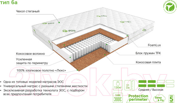 Изображение товара Детский матрас EOS Идеал 6а 80x160 (жаккард)