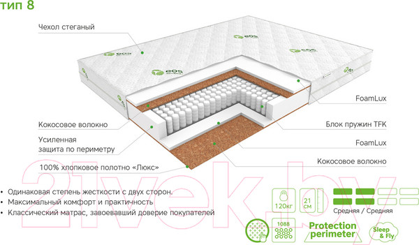 Изображение товара Детский матрас EOS Идеал 8 70x160 (премиум Aloe Vera)