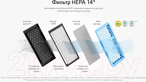 Изображение товара Пылесос LG VK89689HU