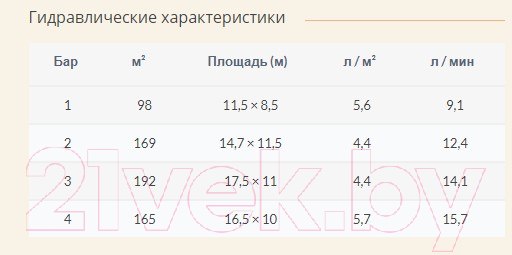 Изображение товара Дождеватель Claber Compact-12 / 8748