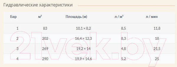 Изображение товара Дождеватель Claber Compact-16 / 8743